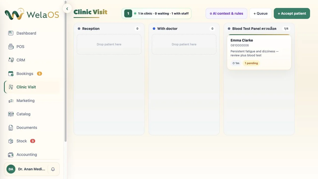 WelaOS Clinic Visit board showing fictional patient Emma Clarke in the Blood Test Panel queue with one pending service and no patient in Reception or With doctor