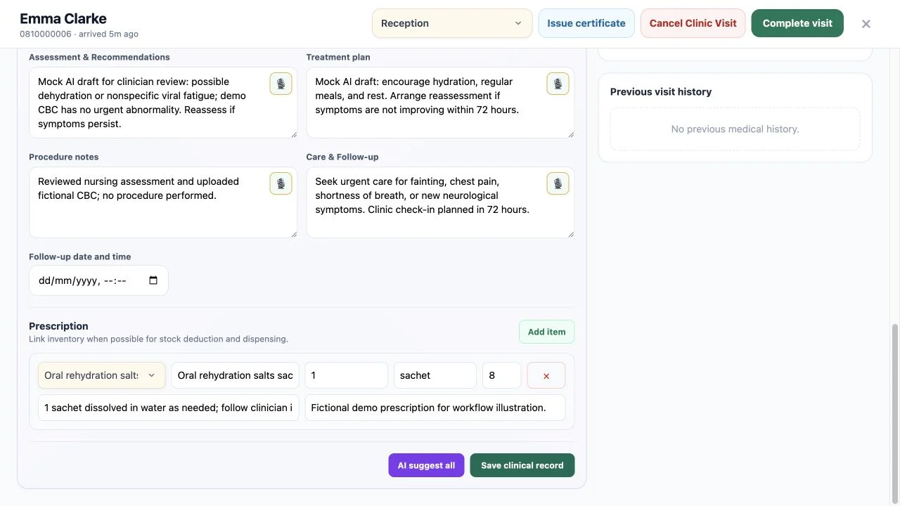 WelaOS medical visit review fields showing an editable AI draft, assessment, treatment, procedure and follow-up fields, a structured prescription row, AI suggest all and Save clinical record actions