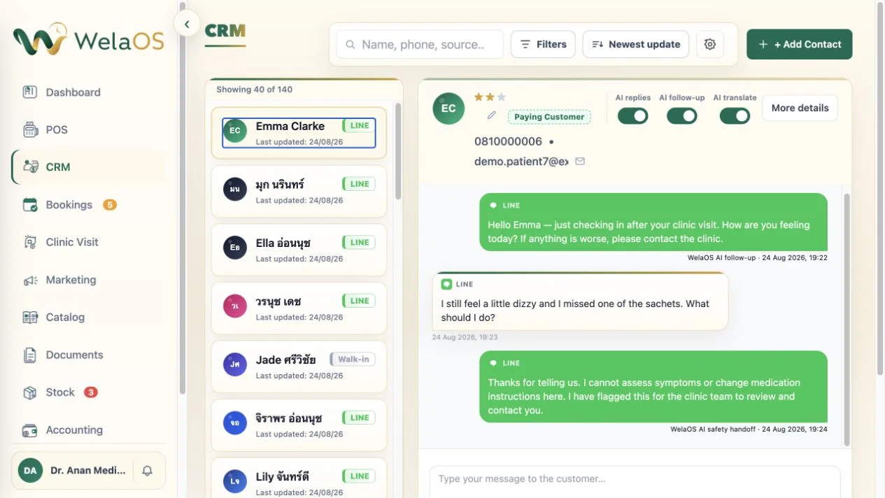 Fictional WelaOS CRM LINE conversation showing a generic AI follow-up, the patient raising dizziness and a missed sachet, and the AI safety handoff refusing medical assessment and flagging the clinic team